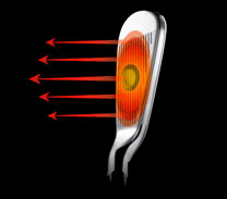 Inverted Cone Technology