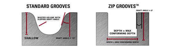 Zip Grooves