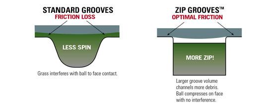 Zip Grooves