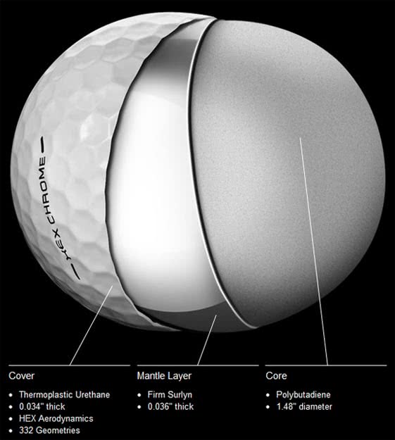 Golf Ball Construction