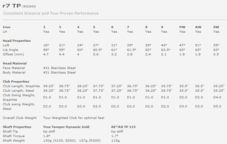 Taylormade R7 Tp Irons Steel Shaft