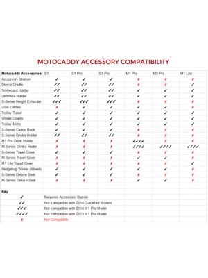 Motocaddy Device Cradle