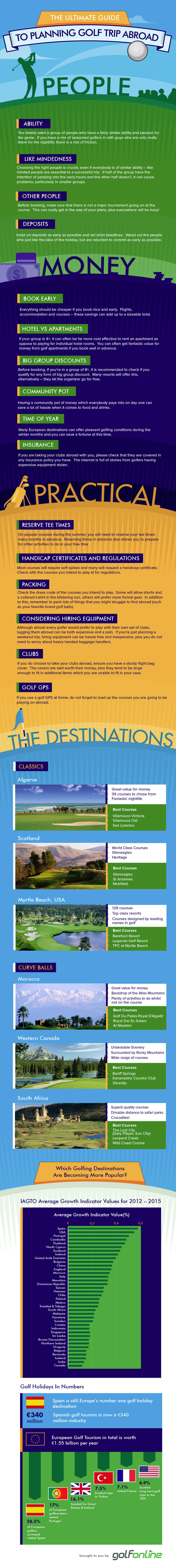 The Ultimate Guide To Planning A Golf Trip Abroad