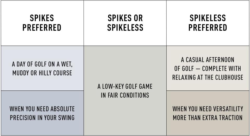 Spiked and Spikeless Golf Shoe Comparison