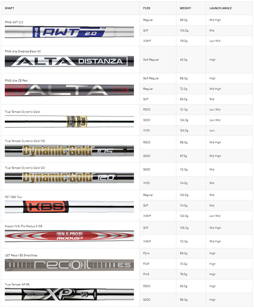 Ping G710 Irons (Steel Shaft)