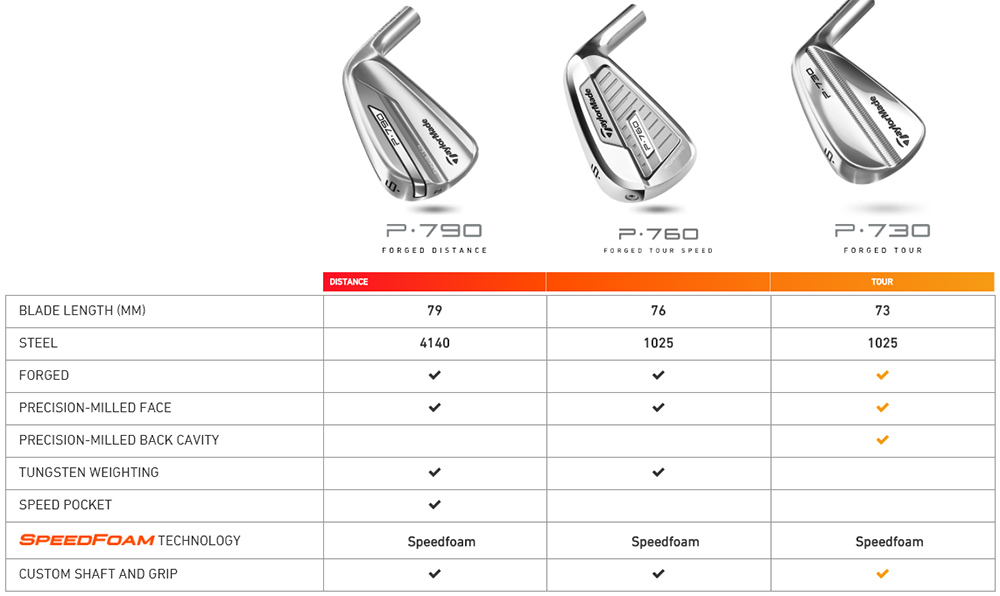 TaylorMade P760 Irons - Golfonline