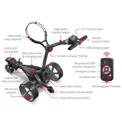 2025 m7 gps remote ex10