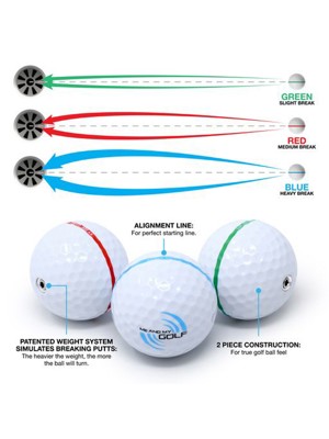 Me And My Golf Breaking Ball Putting Mat (8FT Marking) - Includes Instructional Training Videos