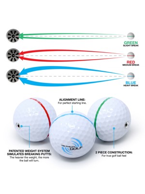 Me And My Golf Breaking Ball Putting Mat (6FT Marking) - Includes Instructional Training Videos