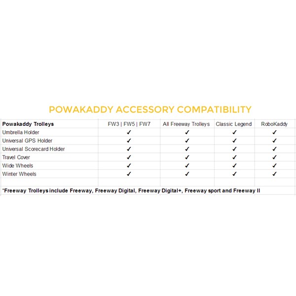 Powakaddy FW7 EBS Electric Trolley with Lithium Battery 2014